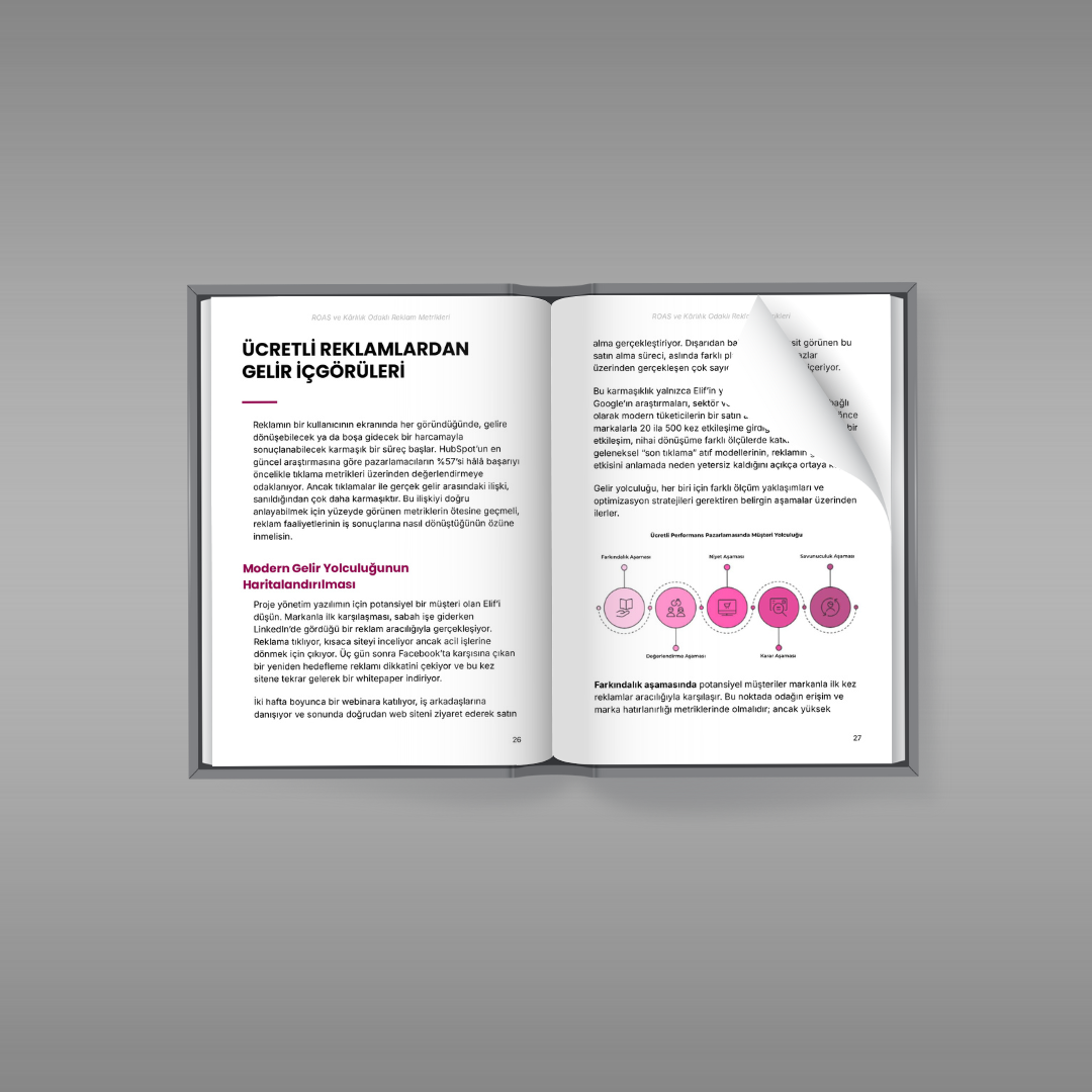 ROAS ve Kârlılık Odaklı Reklam Metrikleri | Kârlı Ölçekleme Rehberi